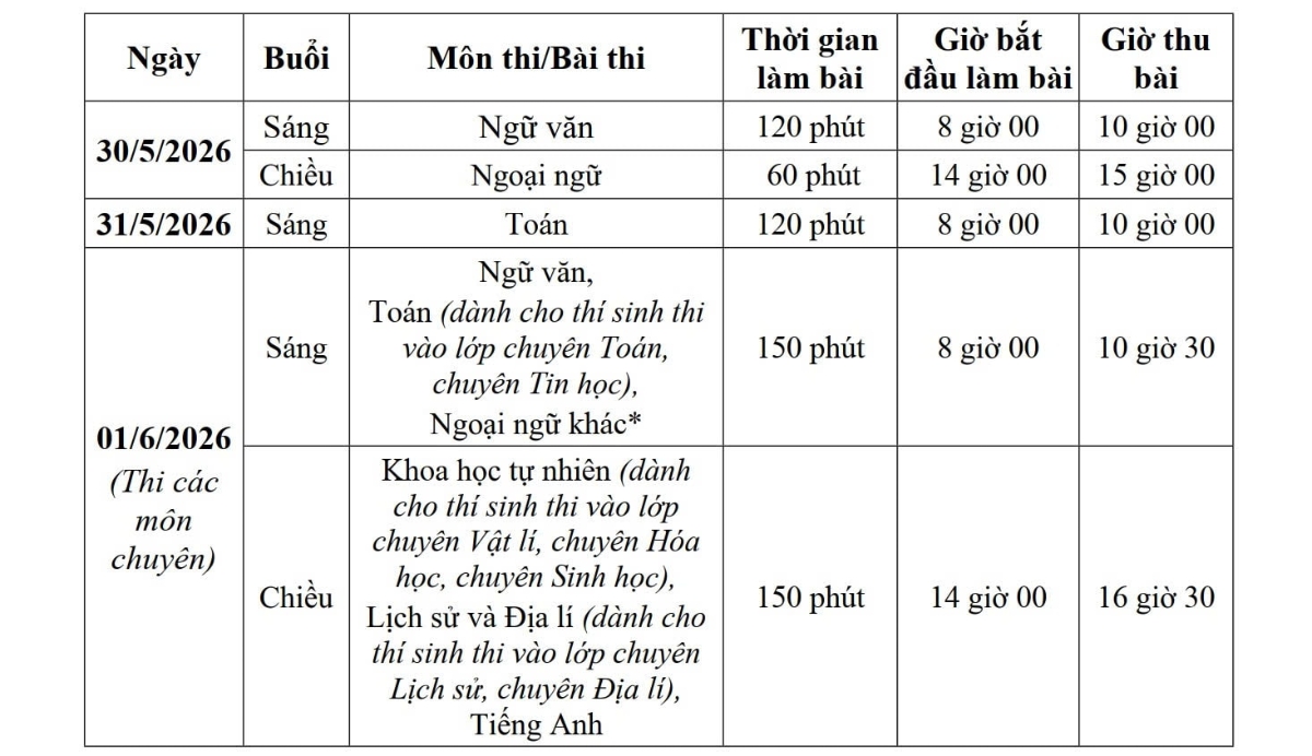 Lịch thi vào lớp 10 10 trung học phổ thông công lập thành phố Hà Nội&nbsp;