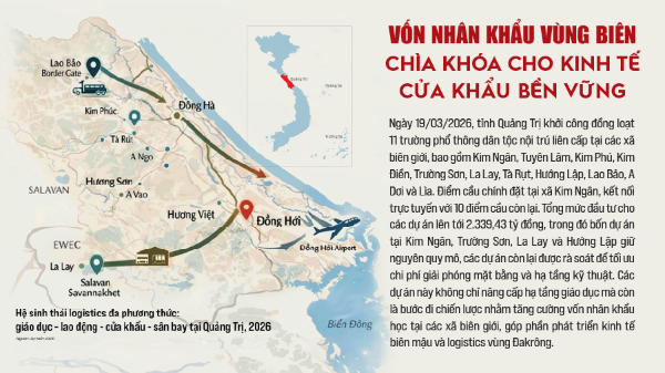 Vốn nhân khẩu vùng biên: Chìa khóa cho kinh tế
cửa khẩu bền vững