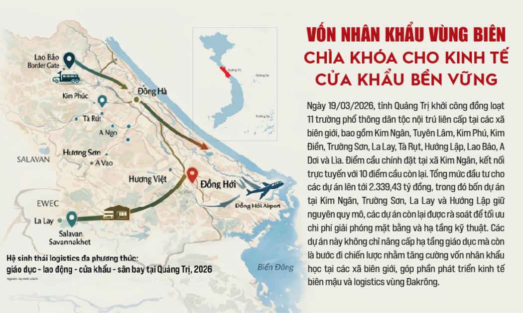 Vốn nhân khẩu vùng biên: Chìa khóa cho kinh tế
cửa khẩu bền vững