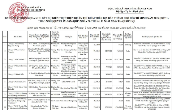 Danh mục thông qua khu đất dự kiến thực hiện dự án thí điểm trên địa bàn TP. Hồ Chí Minh (28 dự án) - Ảnh chụp màn hình.
