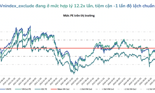 Định giá thị trường đang an toàn để giải ngân mua mới, nhóm nào sẽ hồi phục đầu tiên? 