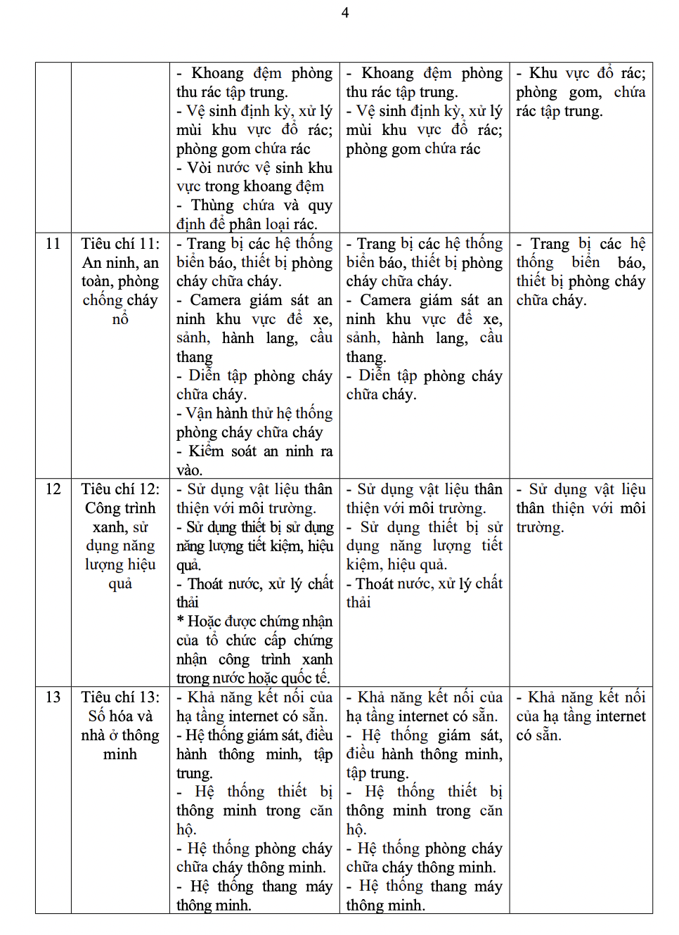 Nếu có nhu cầu, nhà chung cư sẽ được phân hạng  - Ảnh 4