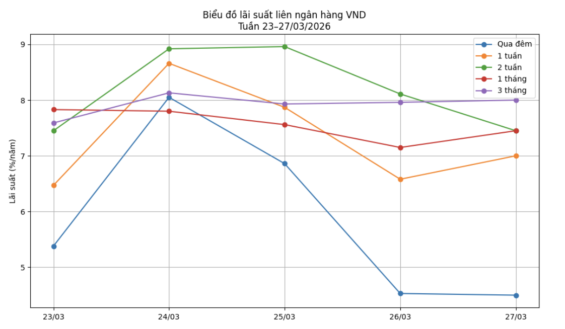 VnEconomy cập nhật từ các bản tin thị trường.