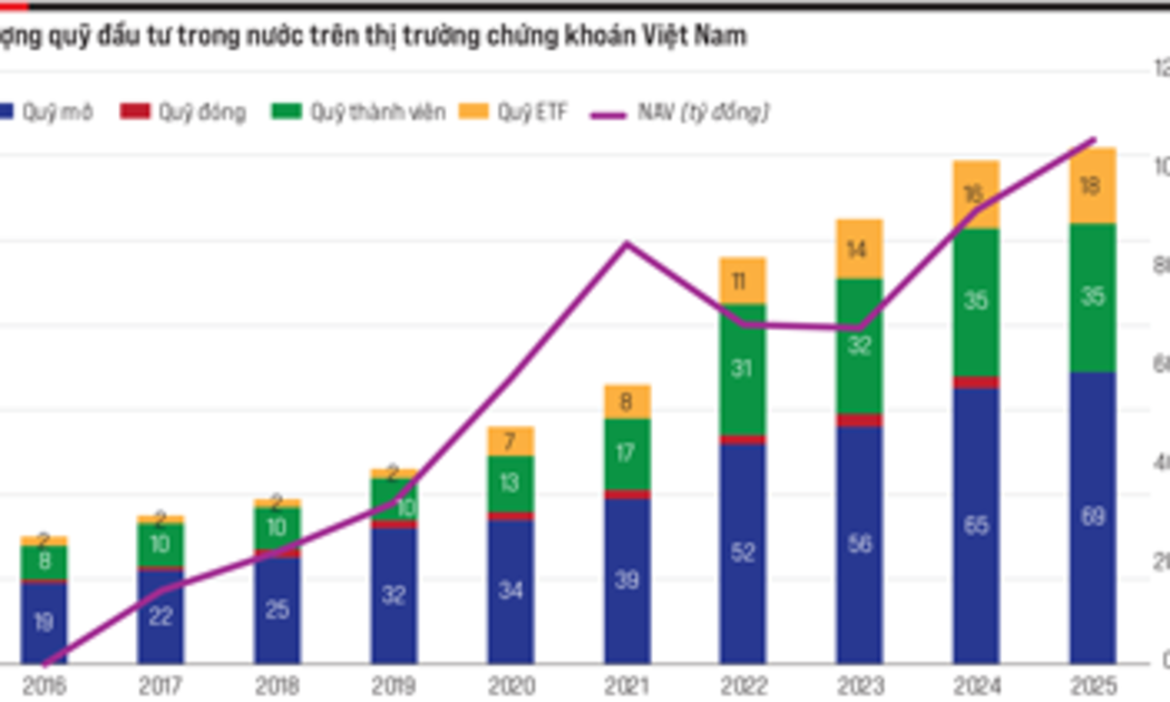 Thị trường chứng khoán Việt Nam  2025 và triển vọng 2026