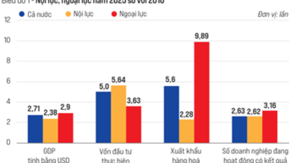Cơ cấu và chuyển dịch cơ cấu kinh tế