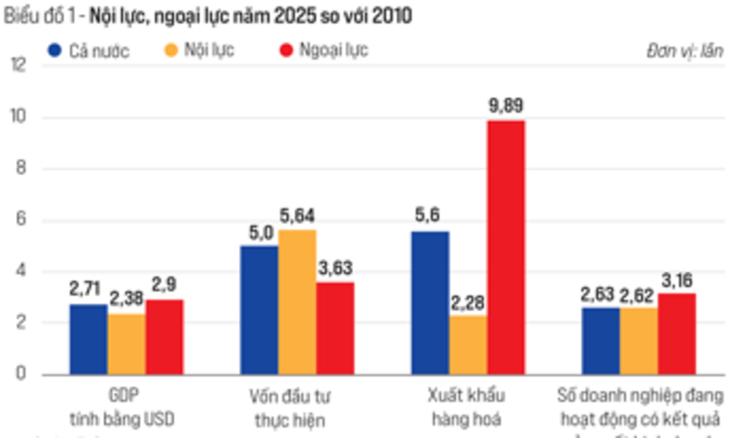 Cơ cấu và chuyển dịch cơ cấu kinh tế