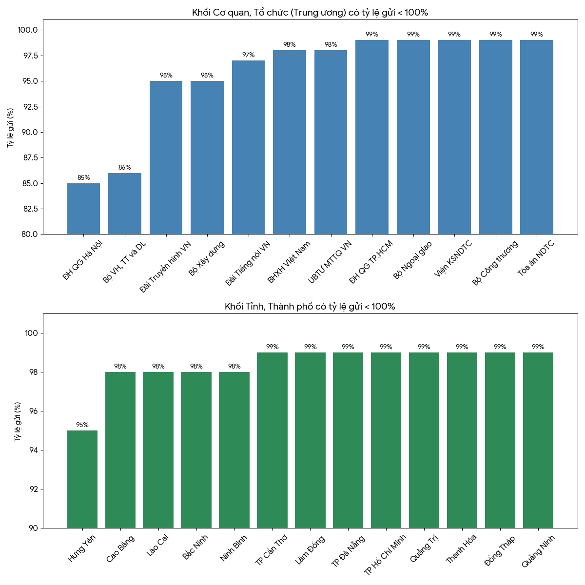 Nguồn: Bộ Tài chính