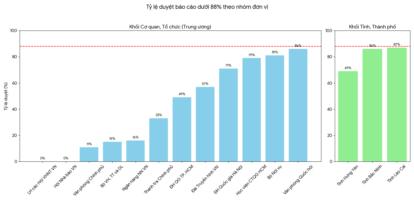 Nguồn: Bộ Tài chính