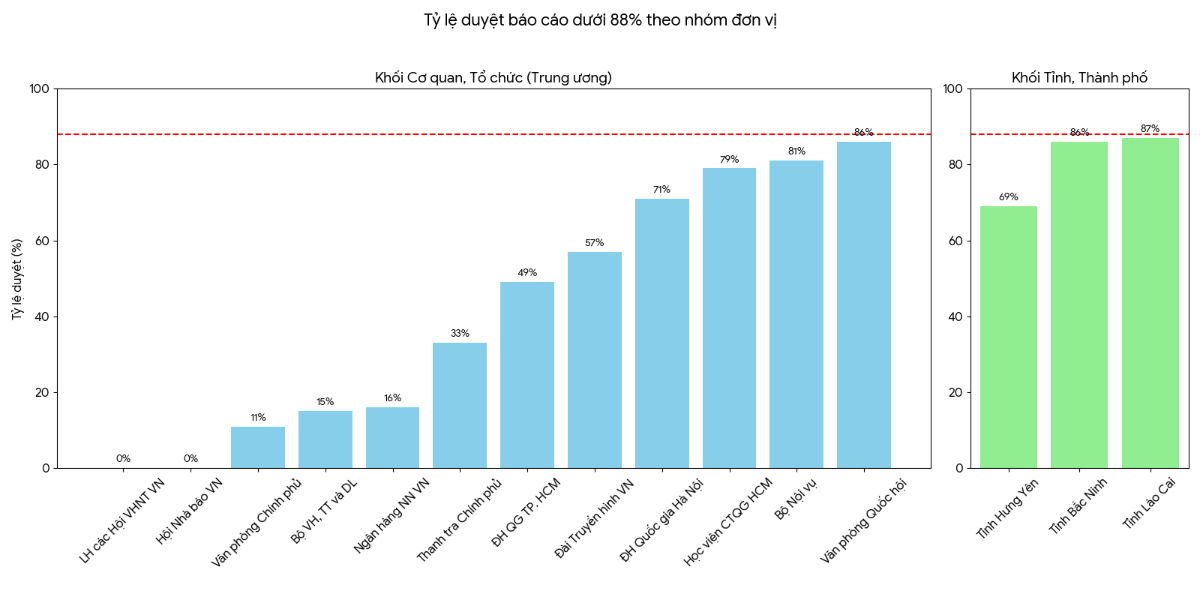Nguồn: Bộ Tài chính