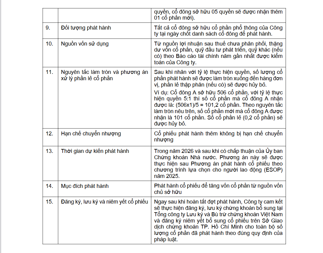 SSI công bố kế hoạch cổ tức 2025 bằng tiền và phát hành 500 triệu cổ phiếu - Ảnh 2