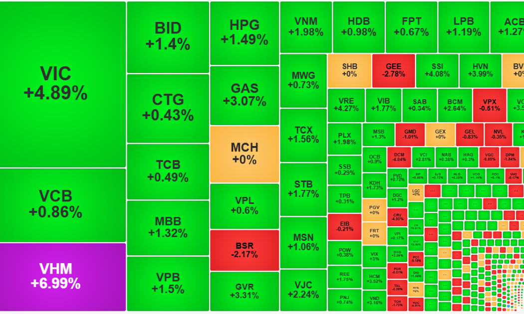 Cổ phiếu chứng khoán, bất động sản bùng nổ, VN-Index đột phá qua mốc 1700 điểm