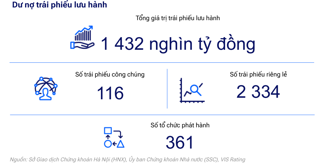 Nguồn: VIS Rating.