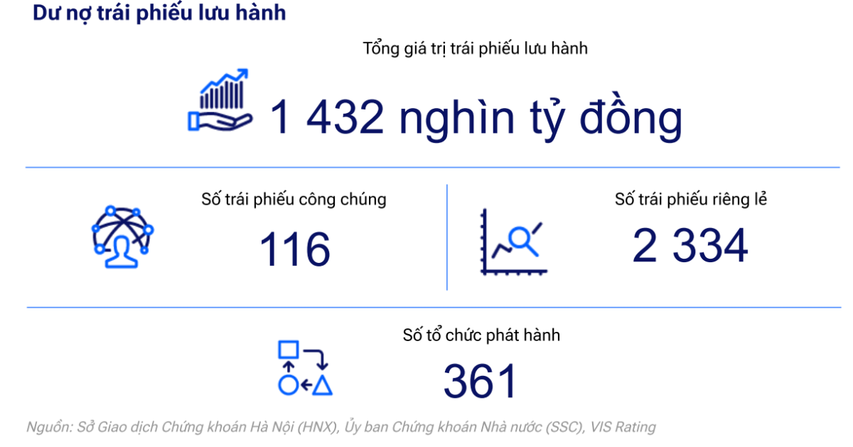 Nguồn: VIS Rating.