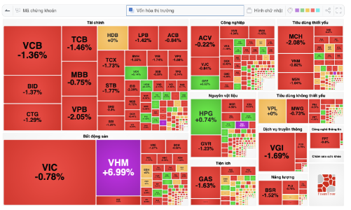 Quỹ ngoại: Những nhịp điều chỉnh nên xem là cơ hội thay vì rủi ro cần né tránh 