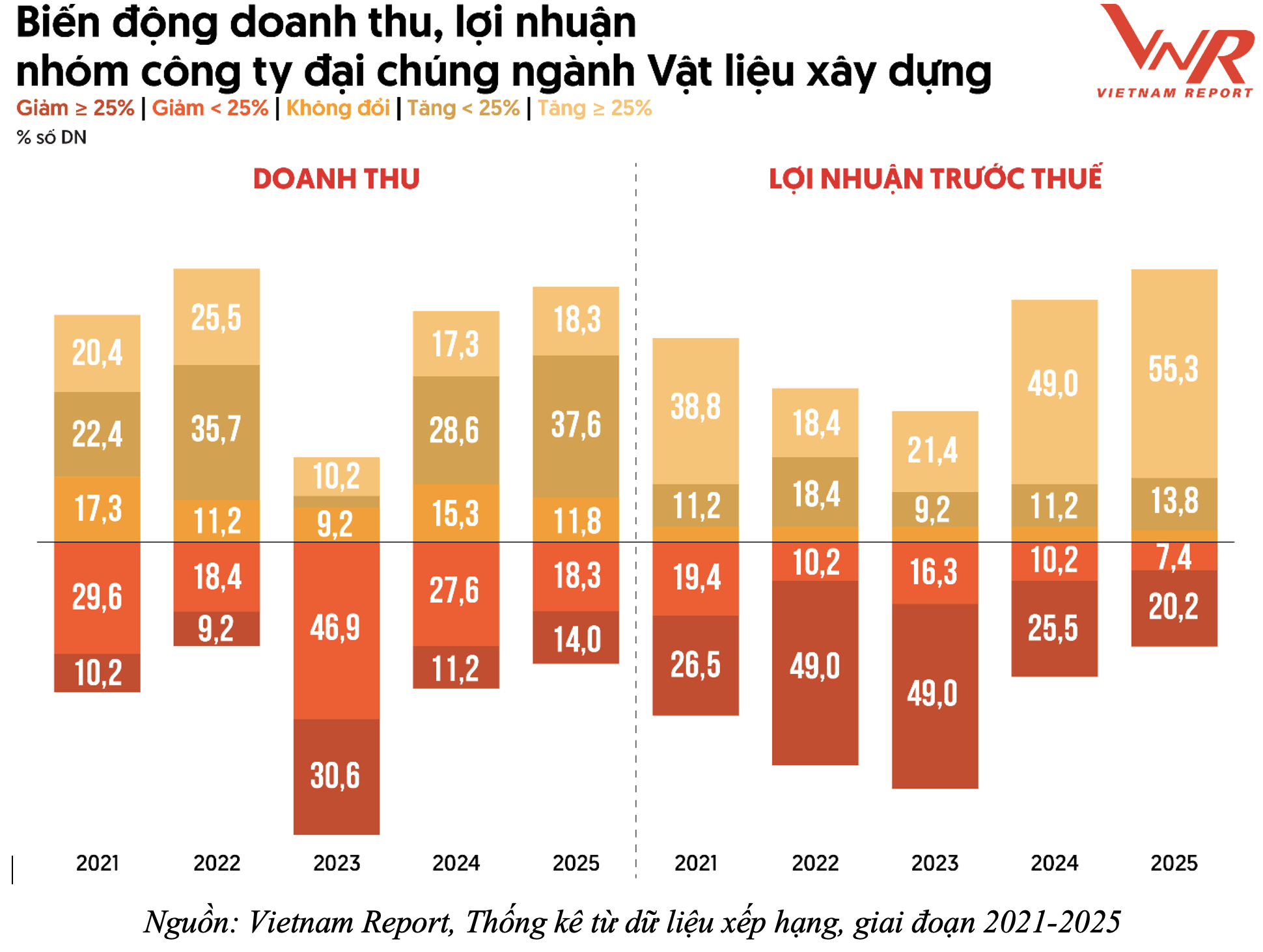 Ngành vật liệu xây dựng đang đứng trước nhiều biến số - Ảnh 1