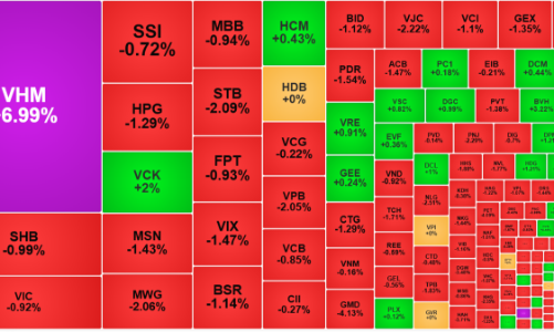 Thị trường thất vọng với thông điệp về xung đột của Tổng thống Trump?