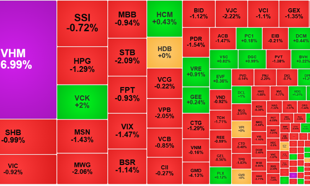Thị trường thất vọng với thông điệp về xung đột của Tổng thống Trump?