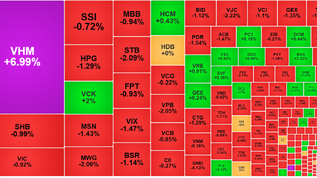 Thị trường thất vọng với thông điệp về xung đột của Tổng thống Trump?