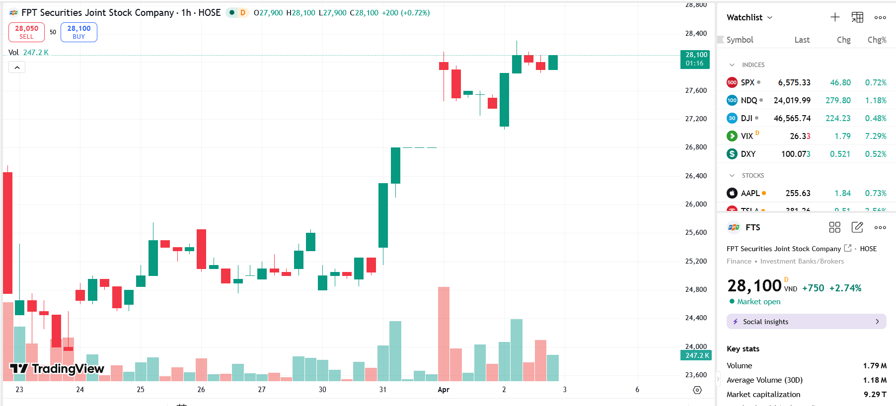 FPTS bổ nhiệm Chủ tịch Hội đồng quản trị và Tổng giám đốc 
