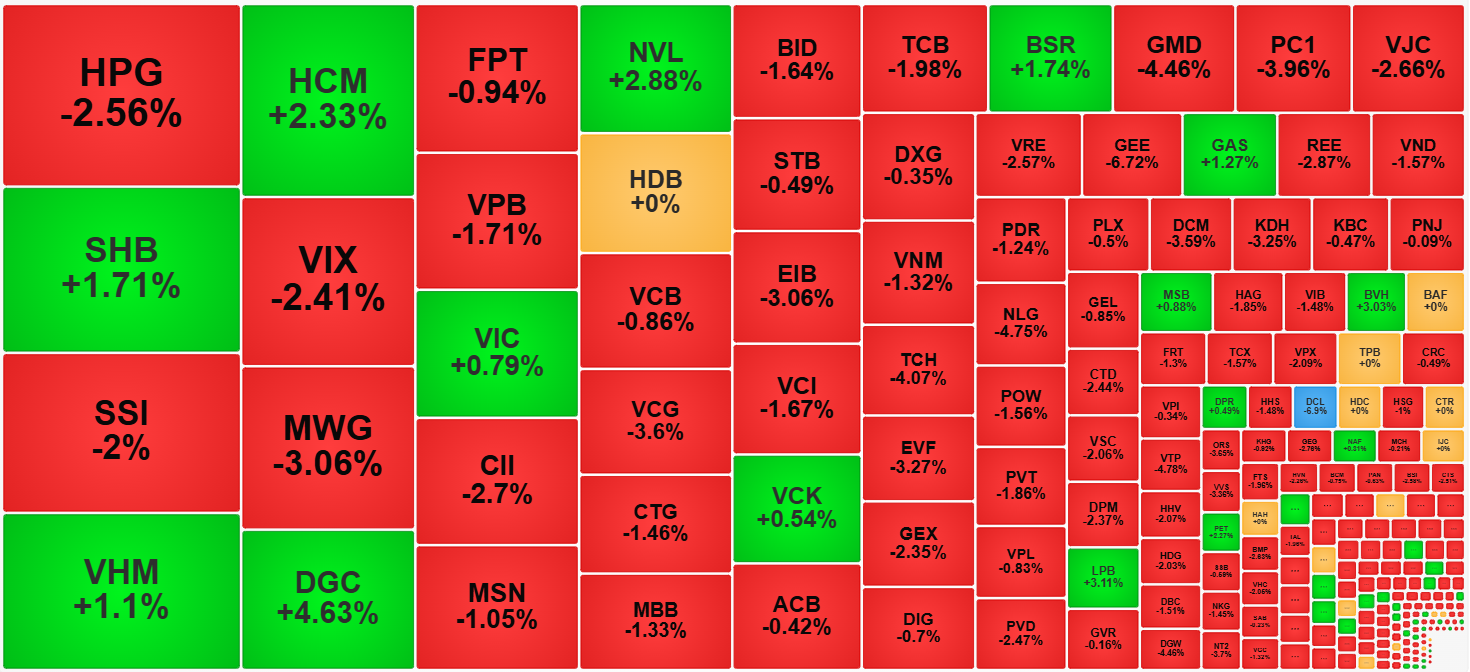Rất ít cổ phiếu có thanh khoản thực sự mạnh để đi ngược dòng đáng tin cậy.
