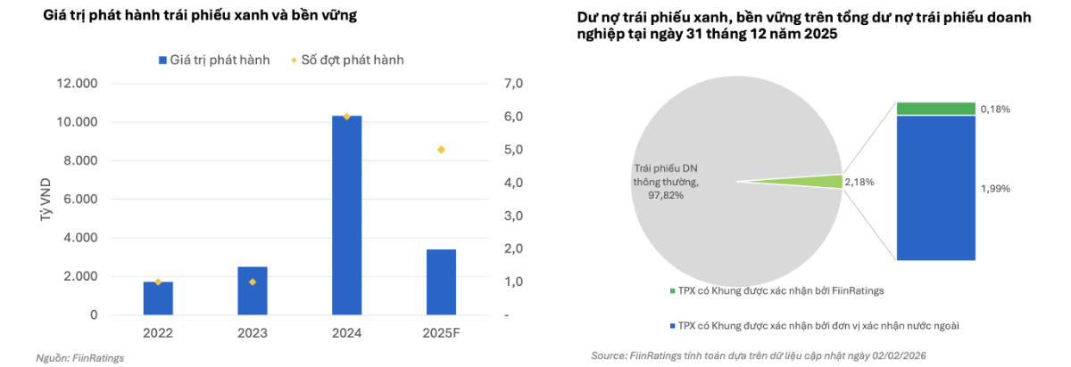 Nguồn: FiinRatings