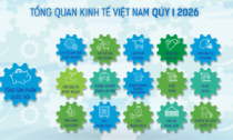 [Interactive]: Toàn cảnh kinh tế Việt Nam quý 1/2026