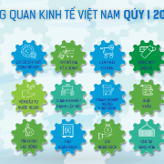 [Interactive]: Toàn cảnh kinh tế Việt Nam quý 1/2026