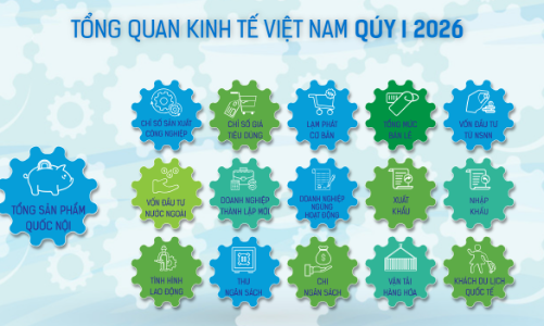 [Interactive]: Toàn cảnh kinh tế Việt Nam quý 1/2026
