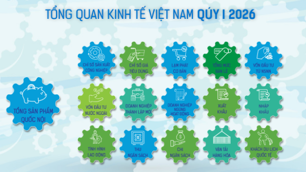 [Interactive]: Toàn cảnh kinh tế Việt Nam quý 1/2026