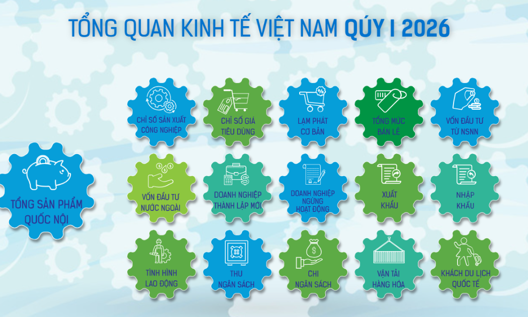 [Interactive]: Toàn cảnh kinh tế Việt Nam quý 1/2026