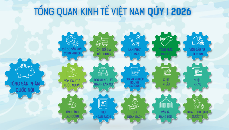 [Interactive]: Toàn cảnh kinh tế Việt Nam quý 1/2026