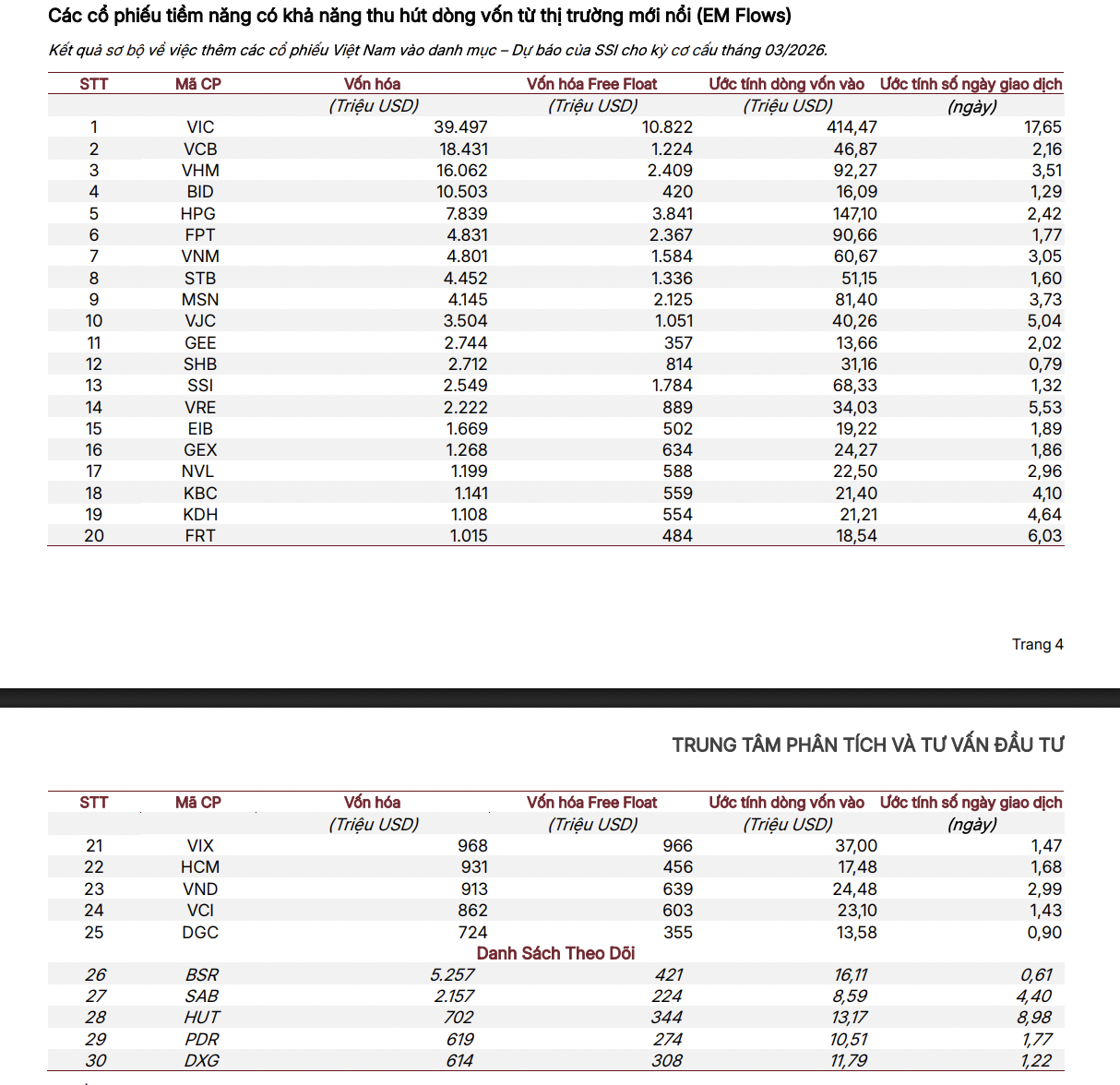 Danh sách cập nhật đến ngày 20/3/2026. 
