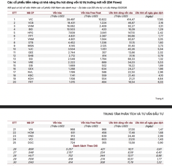 Danh sách cập nhật đến ngày 20/3/2026.&nbsp;