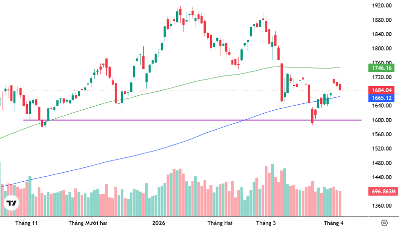Xu thế dòng tiền: Tin tốt có đủ nâng đỡ thị trường?