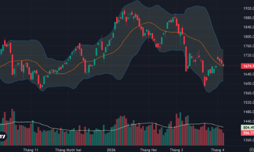 Sợ xung đột leo thang, dòng tiền phòng thủ, thanh khoản thấp kỷ lục 12 tháng