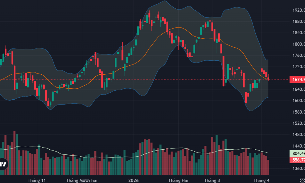 Sợ xung đột leo thang, dòng tiền phòng thủ, thanh khoản thấp kỷ lục 12 tháng
