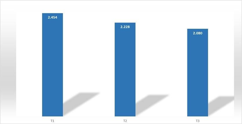 Biểu đồ khách quốc tế đến Việt Nam theo tháng năm 2026&nbsp;(nghìn lượt). Nguồn: Cục Du lịch Quốc gia Việt Nam.