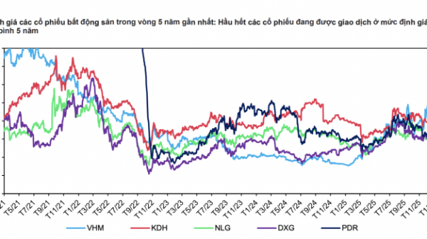 Cổ phiếu bất động sản đã về vùng giá thấp 5 năm, lãi suất ổn định là cơ hội xứng đáng để đầu tư? 