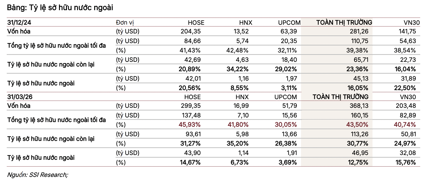 Việt Nam có thể đáp ứng 17/18 tiêu chí của MSCI?  - Ảnh 1