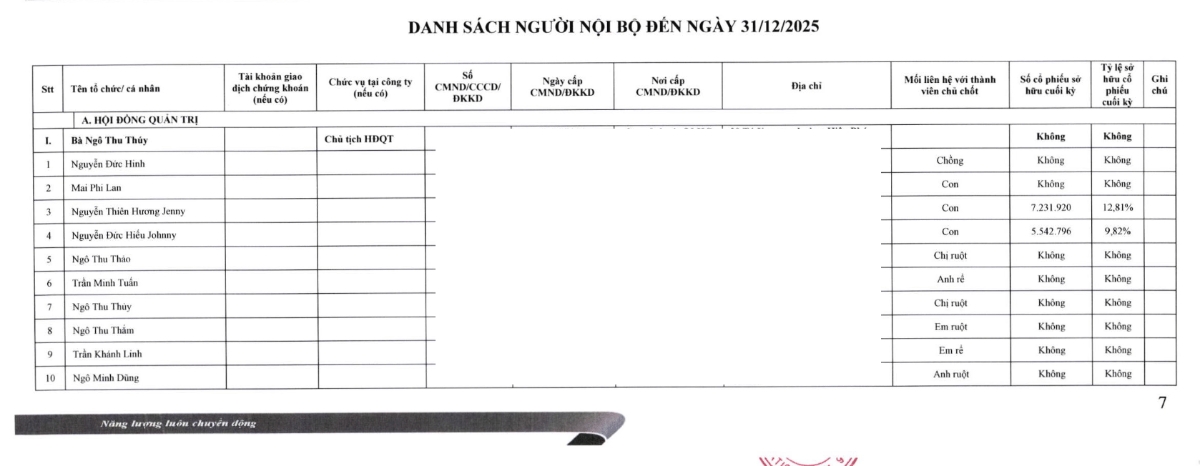 Báo cáo quản trị của CTCP Âu Lạc (ALC-UPCoM)