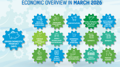 [Interactive]: Economic overview - Q1/2026