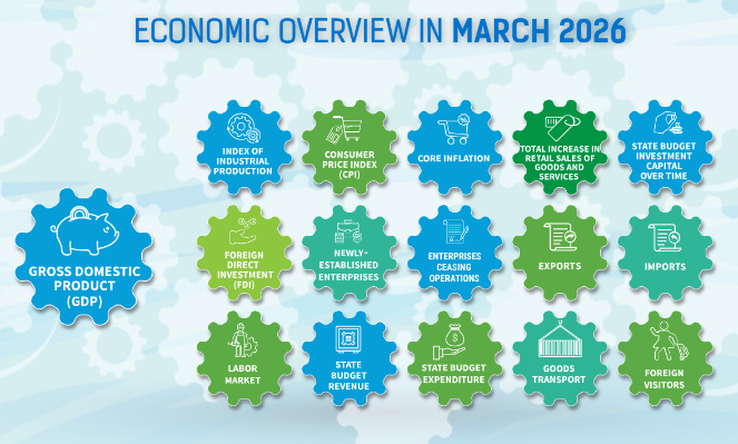 [Interactive]: Economic overview - Q1/2026