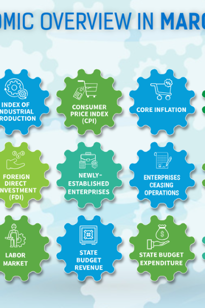 [Interactive]: Economic overview - Q1/2026