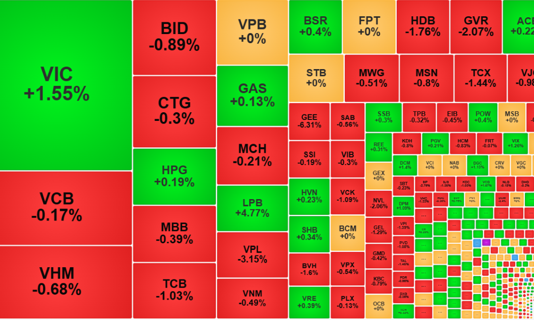 Dòng tiền nội ngoại “đóng băng”, thị trường từ từ trượt dốc