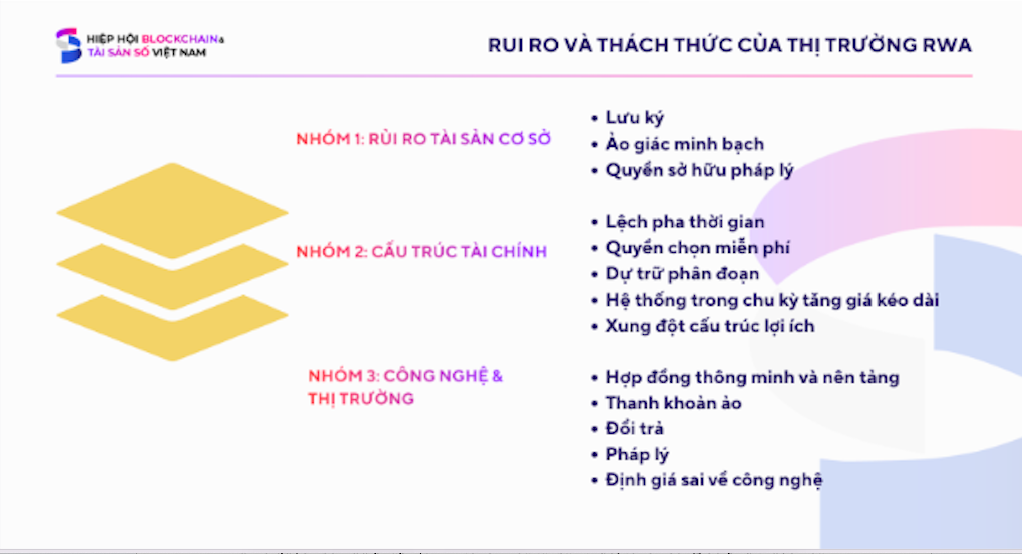 Ba nhóm rủi ro với việc mã hóa tài sản thực - Ảnh 1