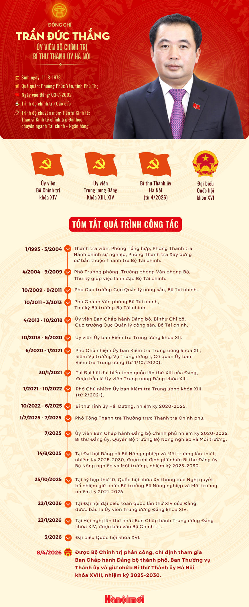 Nguồn:&nbsp;hanoimoi.vn