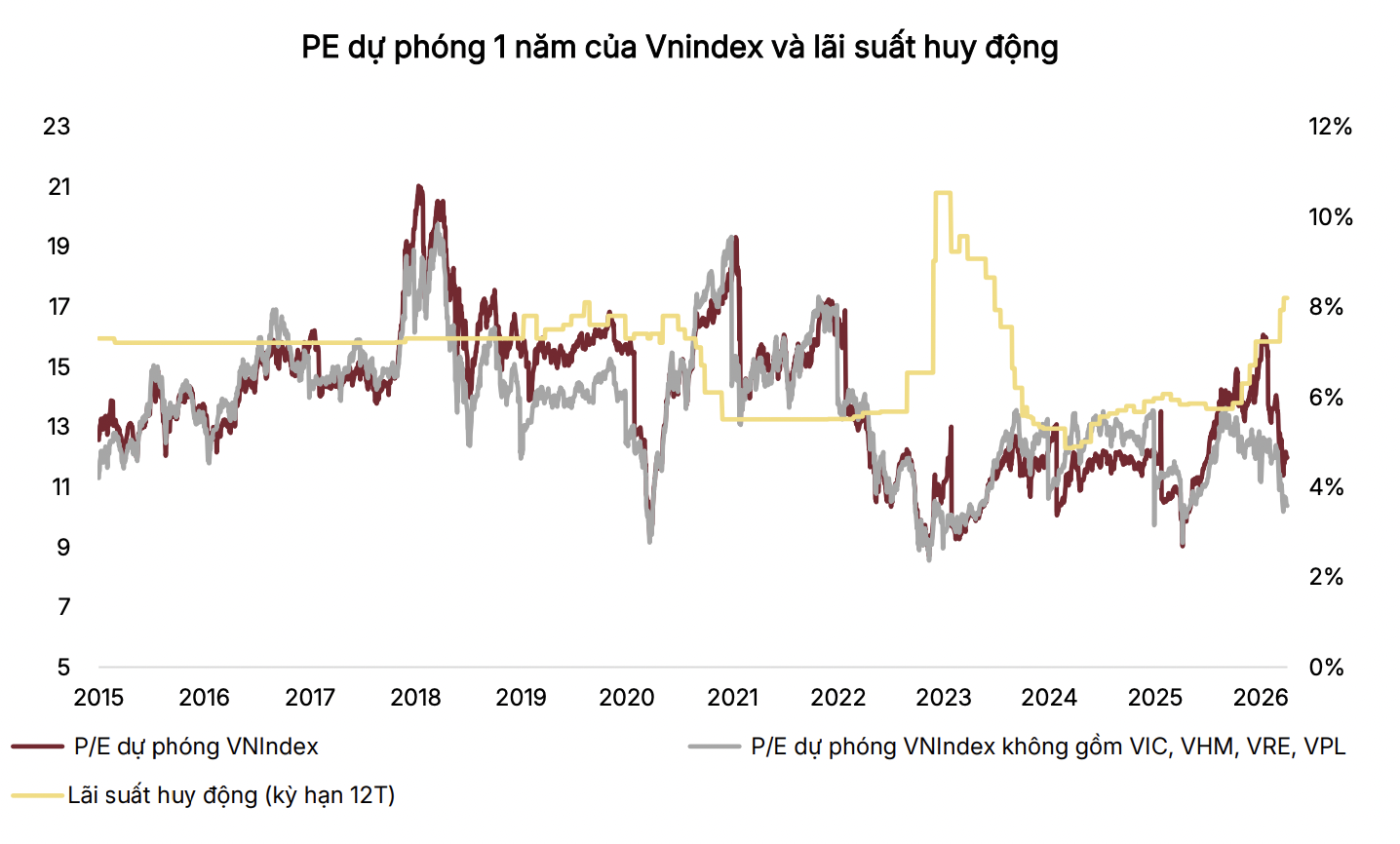 SSI Research: Đà hưng phấn nhiều khả năng sẽ suy yếu khi bước sang nửa sau của tháng 4 