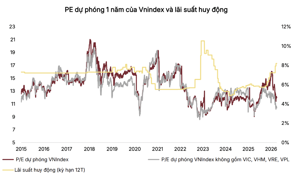 SSI Research: Đà hưng phấn nhiều khả năng sẽ suy yếu khi bước sang nửa sau của tháng 4 