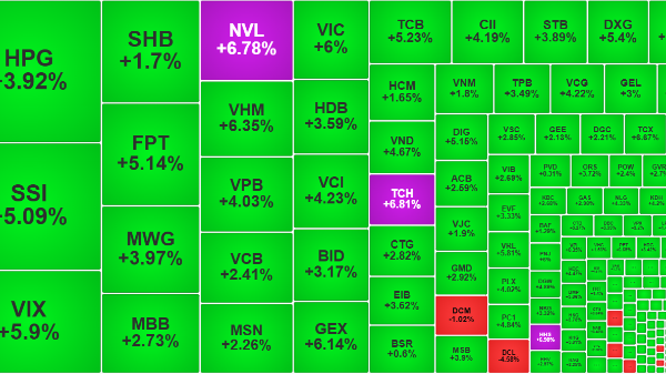 Chứng khoán châu Á bùng nổ khi xung đột lắng xuống, VN-Index thuộc nhóm tăng mạnh nhất