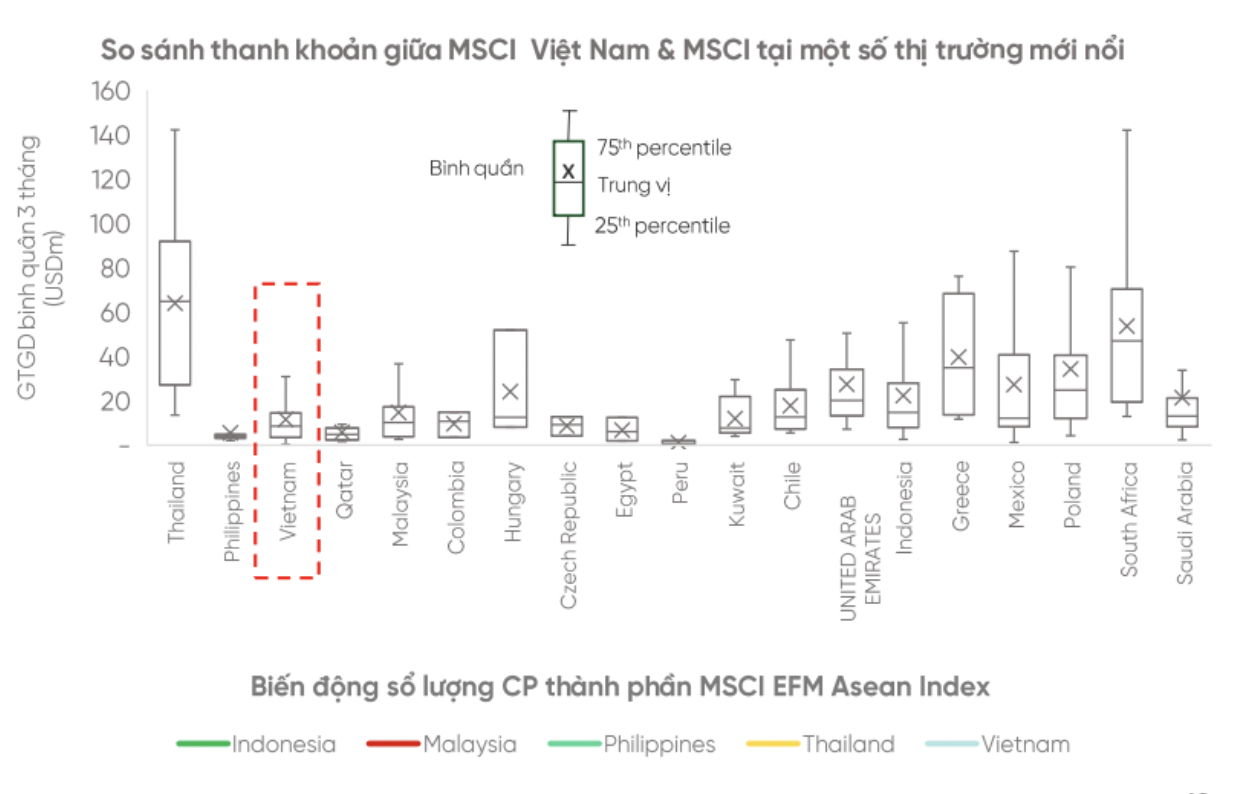 Sau FTSE Russell, Việt Nam đã bước gần hơn đến chuẩn nâng hạng MSCI - Ảnh 1